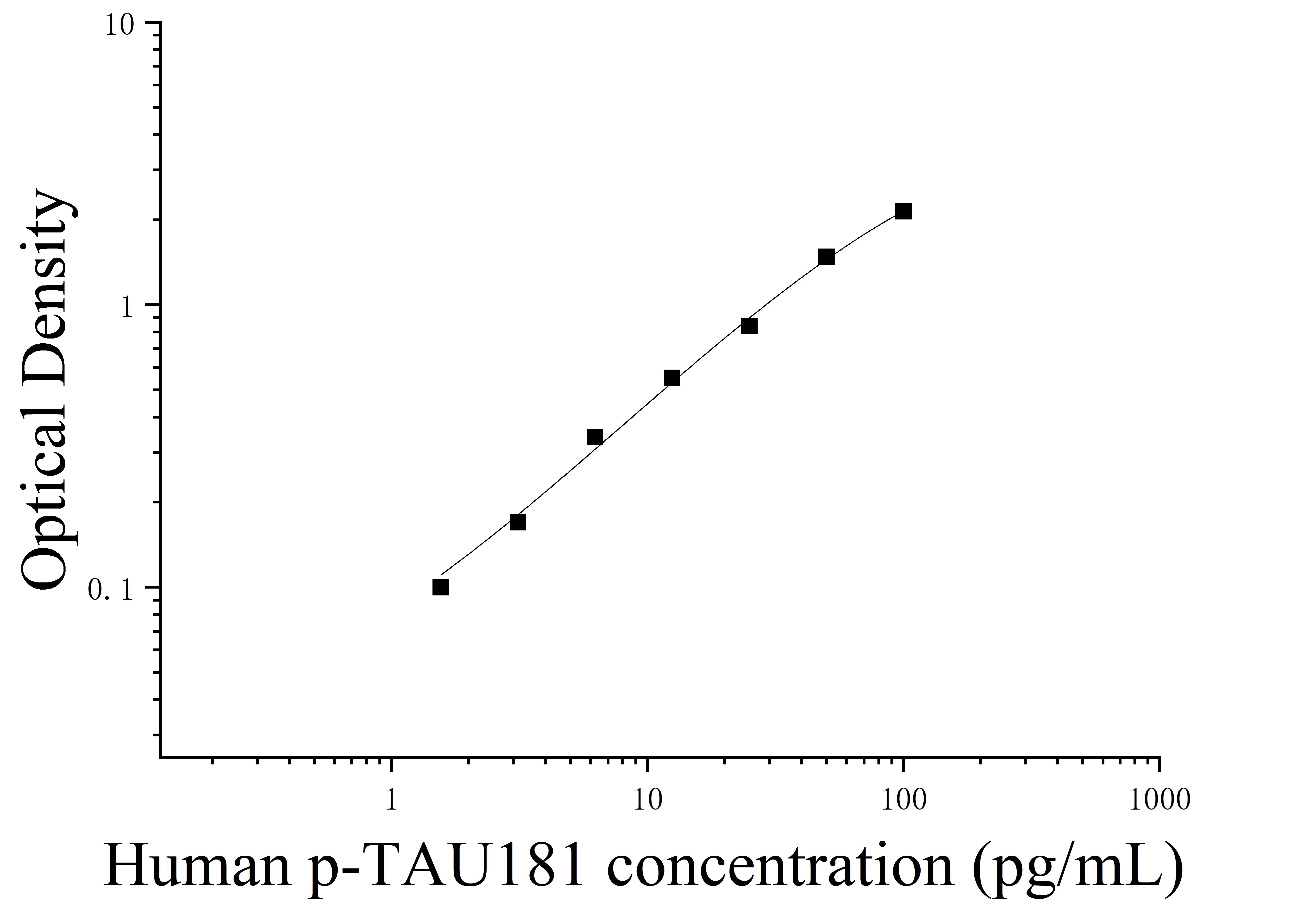 Human Phosphorylated Tau181 Protein (p-TAU181) ELISA Kit Human Phosphorylated Tau181 Protein (p-TAU181) ELISA Kit
